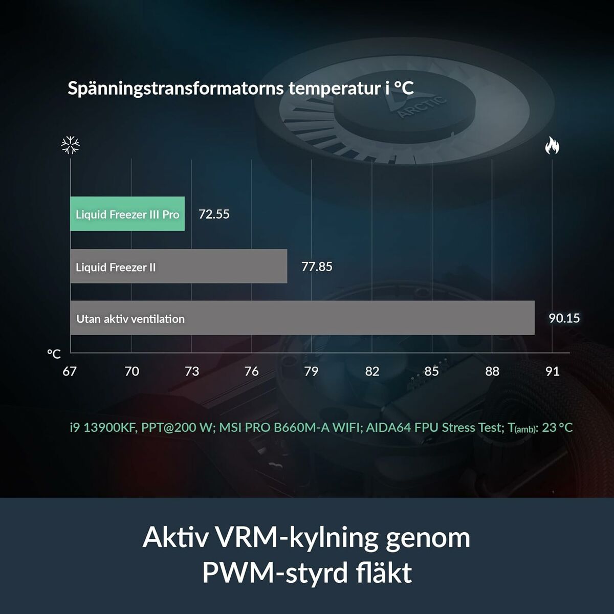 CPU Fan Arctic ACFRE00182A-3