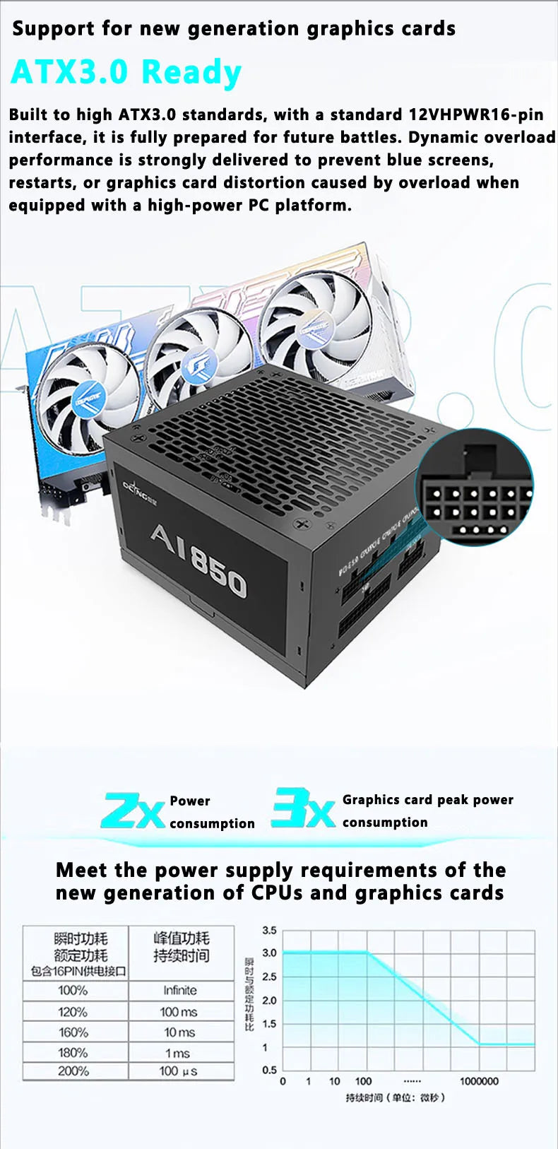 Full Module ATX Computer Power Supply 550W 650W 750W 850W 200-240VAC PC PSU Gaming