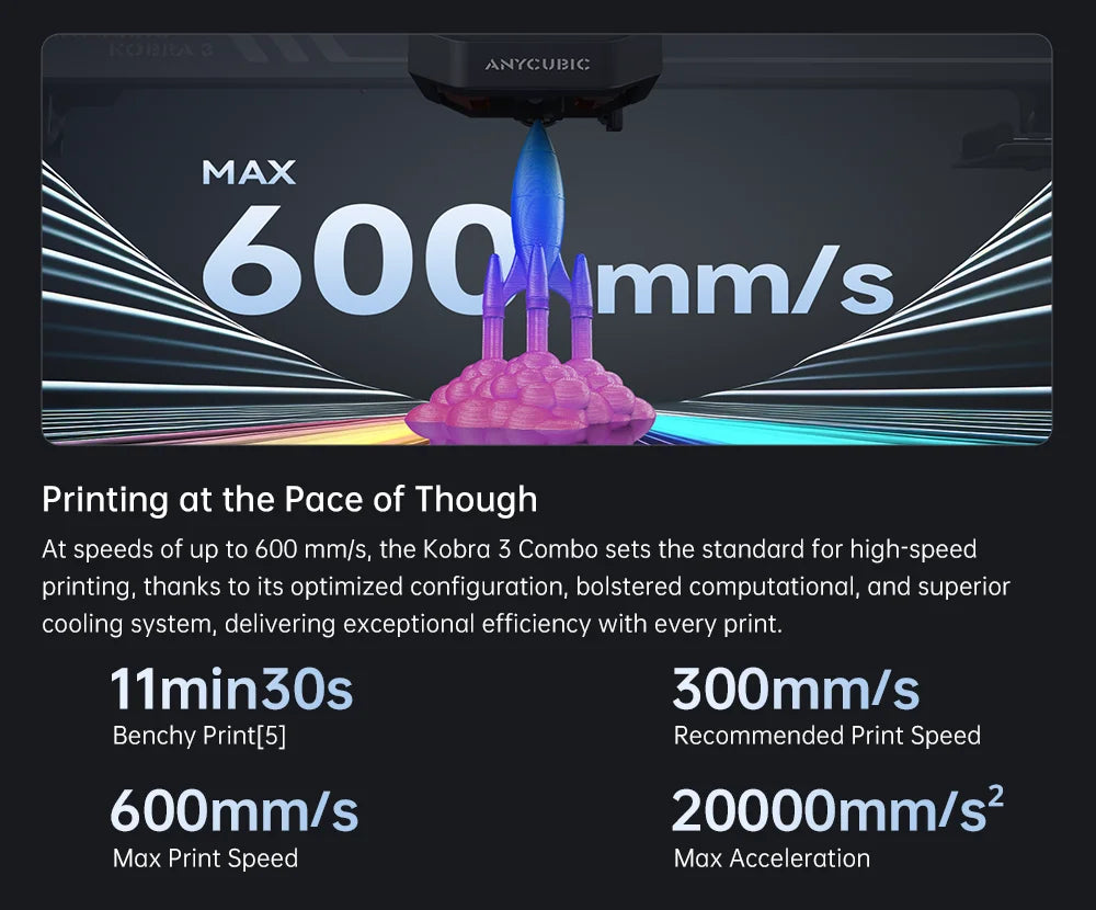 ANYCUBIC K3 Combo AE Version Multi-Color FDM Print in 4 to 8 Color 3D Printer Max 600mm/s Printing Speed Build Size 250x250x260m
